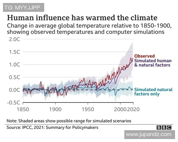 全球气候变化加剧 各国联合应对紧急措施不断升级