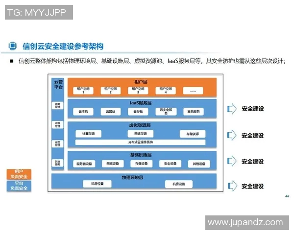 数字化时代背景下网络建设与创新发展的战略路径探析