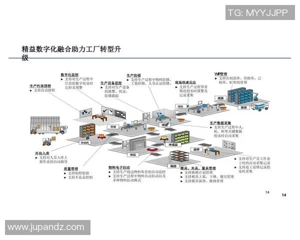 机械智能化时代的到来:创新技术推动制造业转型升级与未来发展趋势