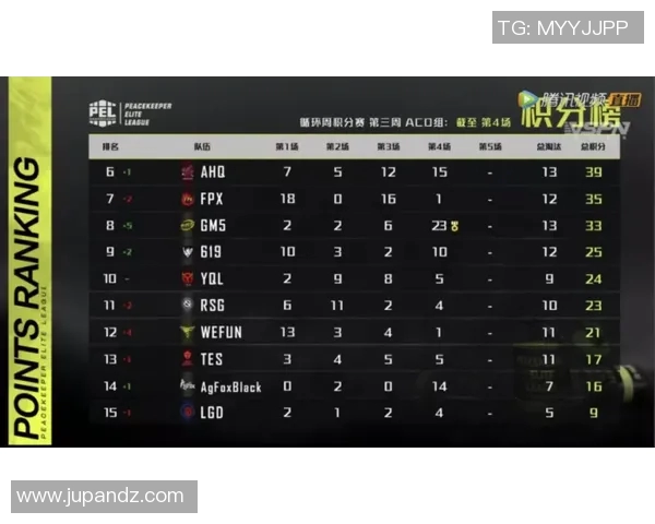 深圳飞盘队在滑板精英赛中以78分稳居积分榜首位