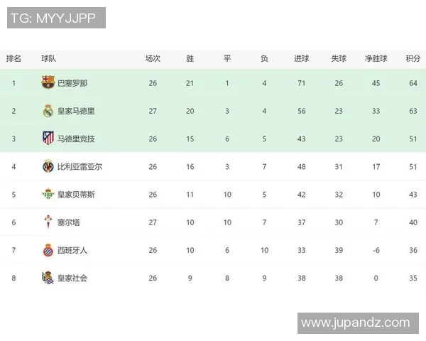 皇马与巴萨对决时间表及赛季精彩赛事一览