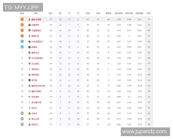 西甲赛程34轮赛程及积分榜动态综合分析