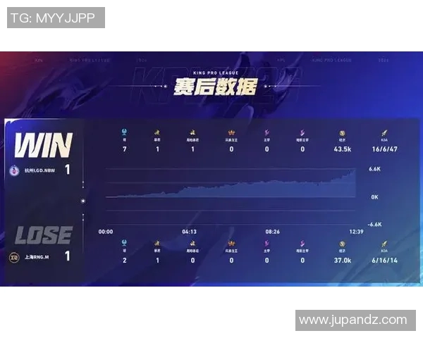 RNG在冠军杯积分榜中以84分稳居首位展现强劲实力